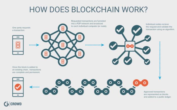 1558422002.jpg blockchain.jpg