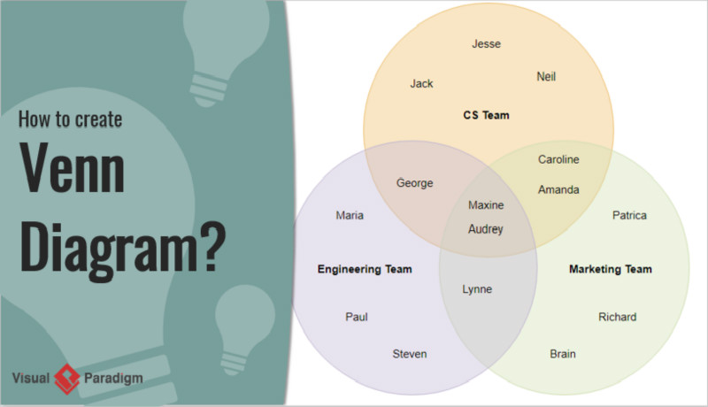 1562654520.jpg how-to-create-venn-diagram_meitu_14.jpg