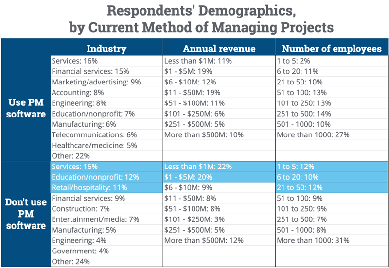 1563503383.png demographics+by+current+method.png