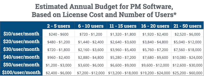 1563505593.png Estimated+annual+budget.png