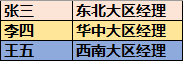 1564454591.png image2019-7-10_14-50-20.png