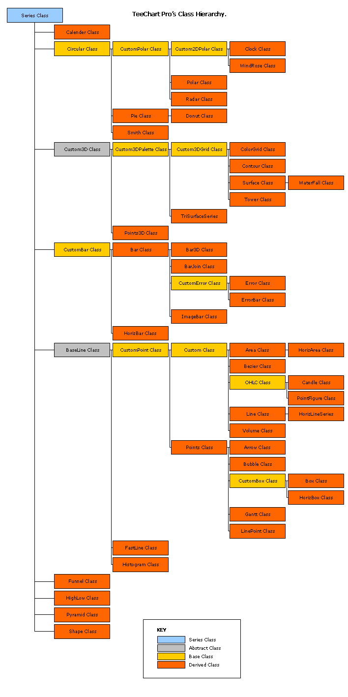 TeeChart for PHP的内部Series Class层次结构 TeeChart for PHP的内部Series Class层次结构