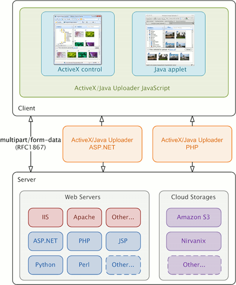 1565165899.png Architecture.png