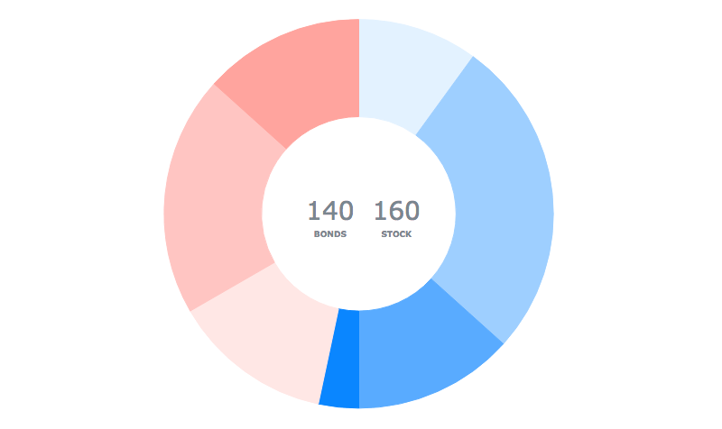 AnyChart|选择正确的数据可视化图表类型(二):数据组成 AnyChart|选择正确的数据可视化图表类型(二):数据组成