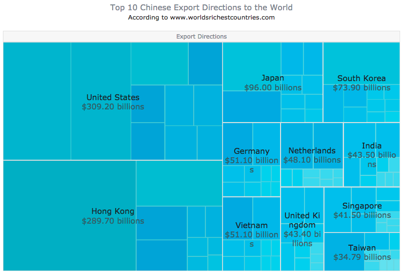 AnyChart|选择正确的数据可视化图表类型(二):数据组成 AnyChart|选择正确的数据可视化图表类型(二):数据组成