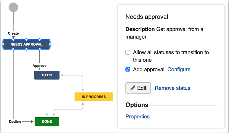 1568597663.png Approvalworkflowanno.png