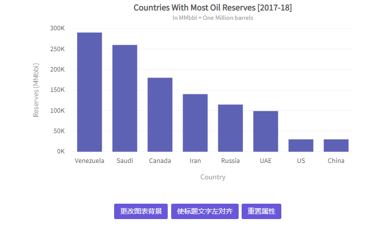 JavaScript图表工具FusionCharts Suite XT入门教程(四):配置图表 JavaScript图表工具FusionCharts Suite XT入门教程(四):配置图表