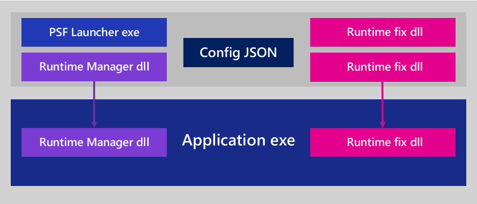 package support framework-2 package support framework-2