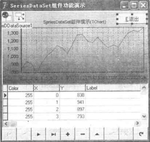 SeriesDataSet组件演示设计阶段界面 SeriesDataSet组件演示设计阶段界面