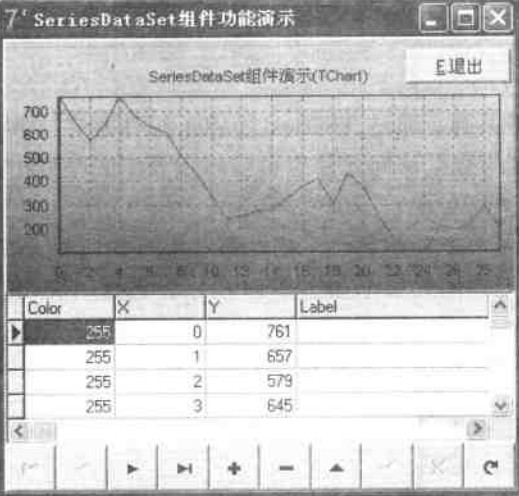 SeriesDataSet组件演示运行界面 SeriesDataSet组件演示运行界面