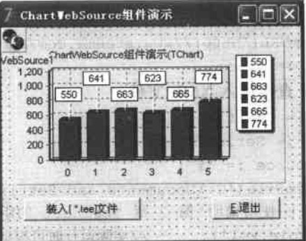 ChartWebSource组件设计阶段界面 ChartWebSource组件设计阶段界面