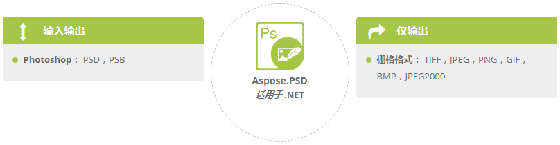 Aspose系列文档管理API究竟能处理哪些文件格式?一张表带你了解它 Aspose系列文档管理API究竟能处理哪些文件格式?一张表带你了解它
