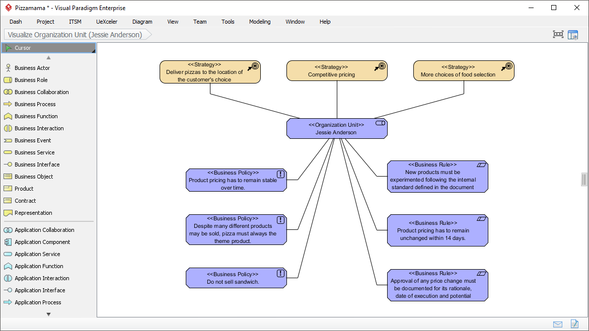 UML工具Visual Paradigm解决方案(二):商业动机建模工具 UML工具Visual Paradigm解决方案(二):商业动机建模工具