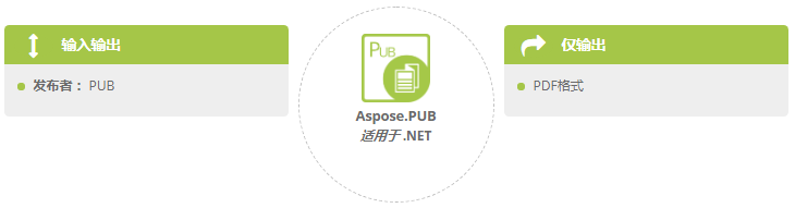 Aspose系列文档管理API究竟能处理哪些文件格式?一张表带你了解它 Aspose系列文档管理API究竟能处理哪些文件格式?一张表带你了解它