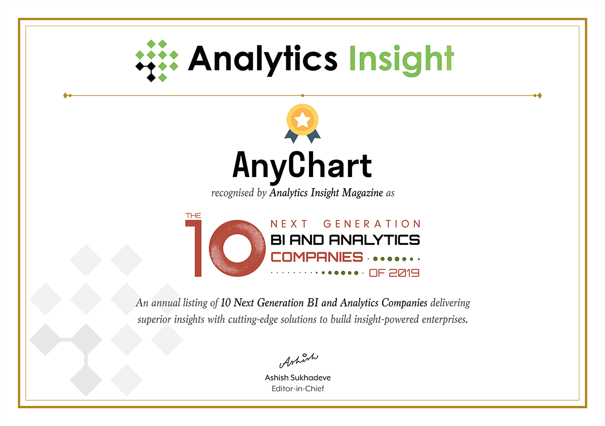 喜讯!AnyChart被评为2019年十大商业智能和分析公司之一 喜讯!AnyChart被评为2019年十大商业智能和分析公司之一