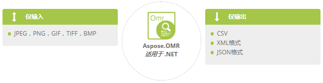 Aspose系列文档管理API究竟能处理哪些文件格式?一张表带你了解它 Aspose系列文档管理API究竟能处理哪些文件格式?一张表带你了解它