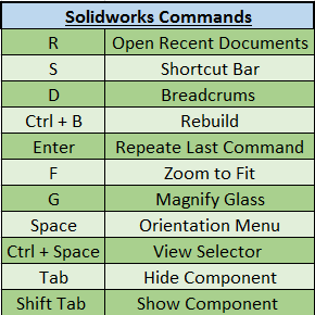 SOLIDWORKS:有用的键盘快捷键和工作流程自定义 SOLIDWORKS:有用的键盘快捷键和工作流程自定义