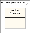 UML软件开发与建模工具Enterprise Architect教程:UML 2教程-用例图 UML软件开发与建模工具Enterprise Architect教程:UML 2教程-用例图