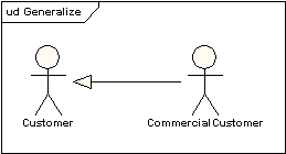 UML软件开发与建模工具Enterprise Architect教程:UML 2教程-用例图 UML软件开发与建模工具Enterprise Architect教程:UML 2教程-用例图