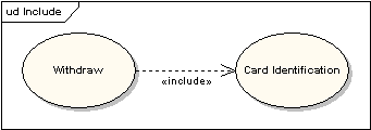 UML软件开发与建模工具Enterprise Architect教程:UML 2教程-用例图 UML软件开发与建模工具Enterprise Architect教程:UML 2教程-用例图