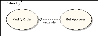 UML软件开发与建模工具Enterprise Architect教程:UML 2教程-用例图 UML软件开发与建模工具Enterprise Architect教程:UML 2教程-用例图