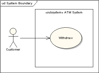 UML软件开发与建模工具Enterprise Architect教程:UML 2教程-用例图 UML软件开发与建模工具Enterprise Architect教程:UML 2教程-用例图