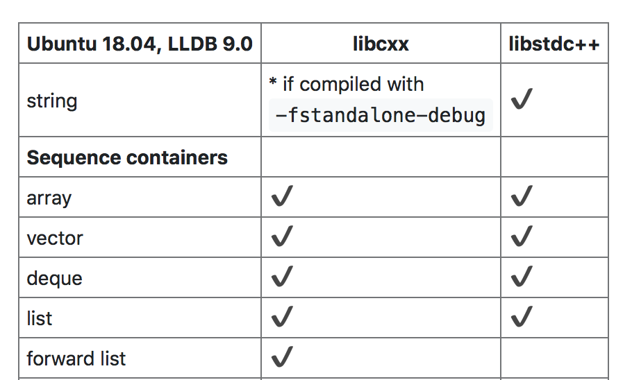 用于开发C/C++的跨平台IDE CLion最新版本2019.3发布,追求更好的IDE性能 用于开发C/C++的跨平台IDE CLion最新版本2019.3发布,追求更好的IDE性能