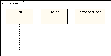 UML软件开发与建模工具Enterprise Architect教程:UML 2教程-序列图 UML软件开发与建模工具Enterprise Architect教程:UML 2教程-序列图