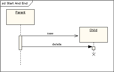 UML软件开发与建模工具Enterprise Architect教程:UML 2教程-序列图 UML软件开发与建模工具Enterprise Architect教程:UML 2教程-序列图