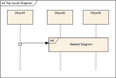 UML软件开发与建模工具Enterprise Architect教程:UML 2教程-序列图 UML软件开发与建模工具Enterprise Architect教程:UML 2教程-序列图