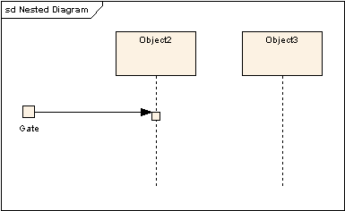 UML软件开发与建模工具Enterprise Architect教程:UML 2教程-序列图 UML软件开发与建模工具Enterprise Architect教程:UML 2教程-序列图