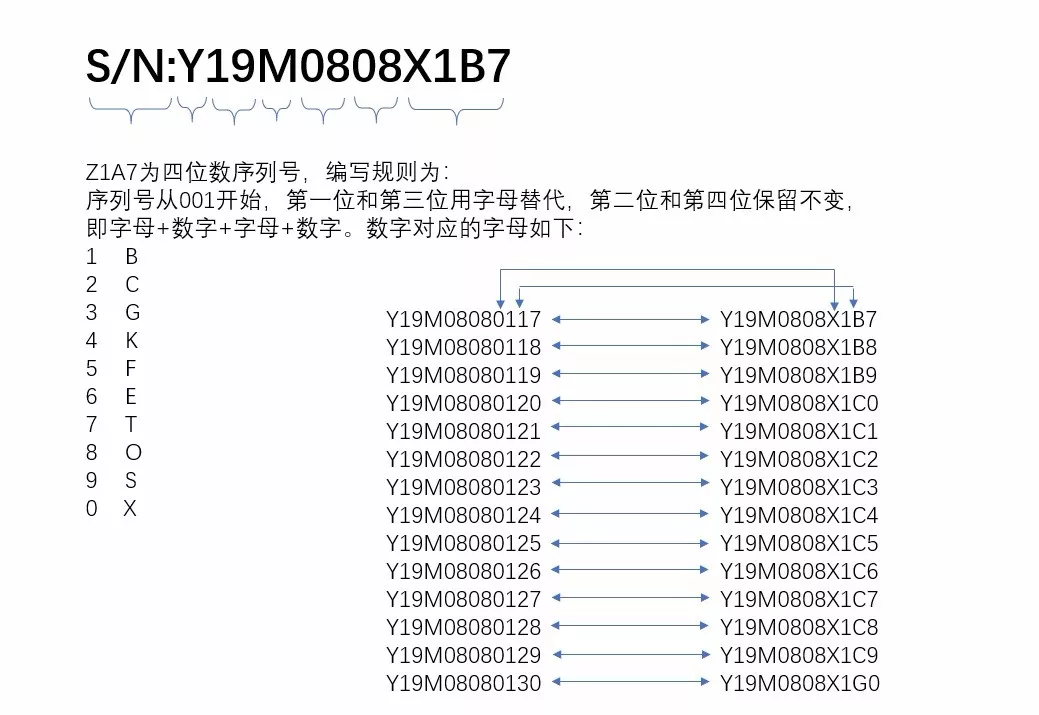条形码标签软件Bartender使用技巧——轻松实现自定义编码规则替换 条形码标签软件Bartender使用技巧——轻松实现自定义编码规则替换