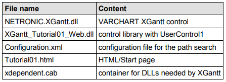 VARCHART XGantt用户手册(.NET版):在浏览器环境中使用控件 VARCHART XGantt用户手册(.NET版):在浏览器环境中使用控件