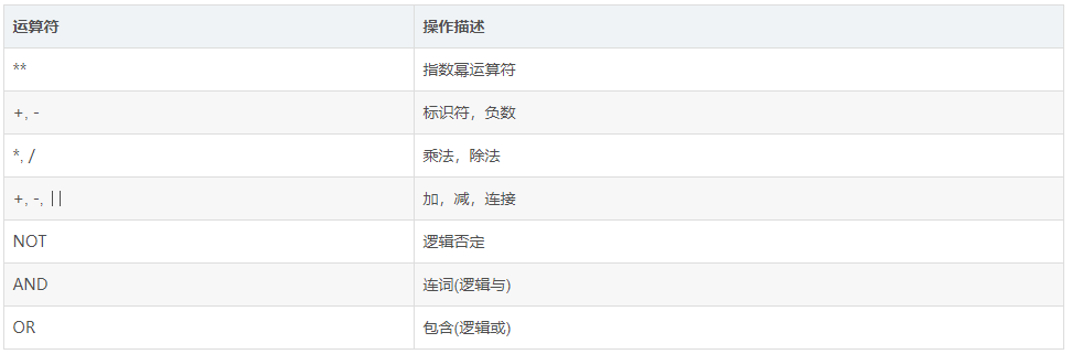PL/SQL Developer使用教程:在PL/SQL中如何使用运算符 PL/SQL Developer使用教程:在PL/SQL中如何使用运算符