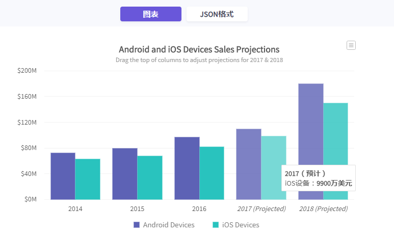 JavaScript图表工具FusionCharts Suite XT入门教程(十六):使用Plain JS的特殊事件 JavaScript图表工具FusionCharts Suite XT入门教程(十六):使用Plain JS的特殊事件