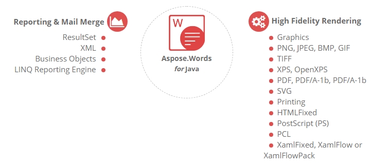 Aspose.Words for Java高级功能 Aspose.Words for Java高级功能