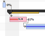 Why AnyGantt
