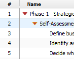 Why AnyGantt