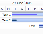 Why AnyGantt
