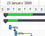 Why AnyGantt
