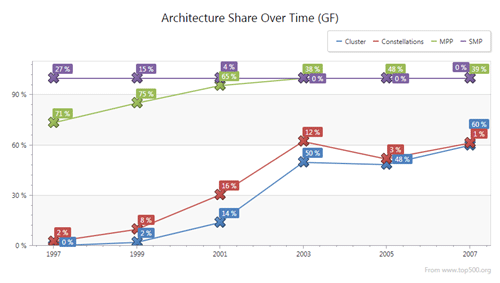 WPF,Dev,DevExpress,DXperience,图表,图表控件