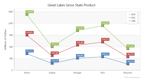 WPF,Dev,DevExpress,DXperience,图表,图表控件
