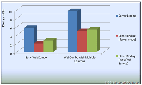 UI,WebUI,WCF,InterSoft,WebGrid,WebCombo