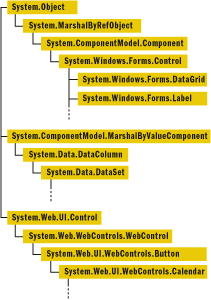控件（control）和组件（component）概念浅析 